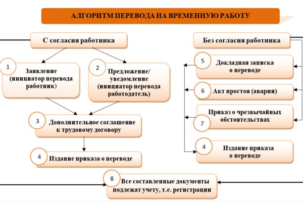 Кракен сайт маркетплейс ссылка