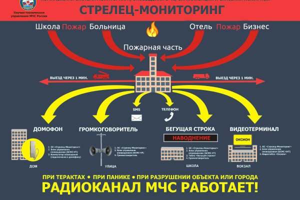 Как зайти на кракен в тор браузере