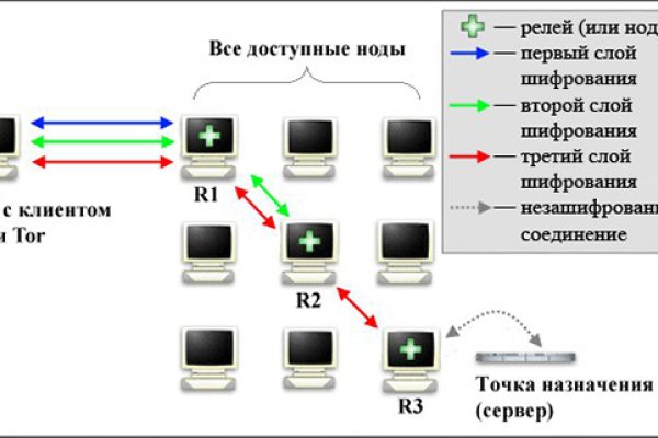 Kraken 16 at ссылка